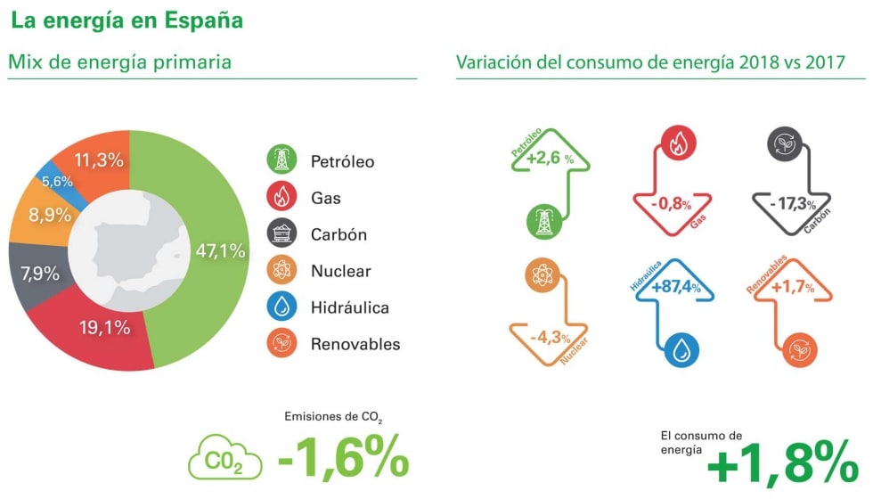 Spain COP25 Climate Change Energy