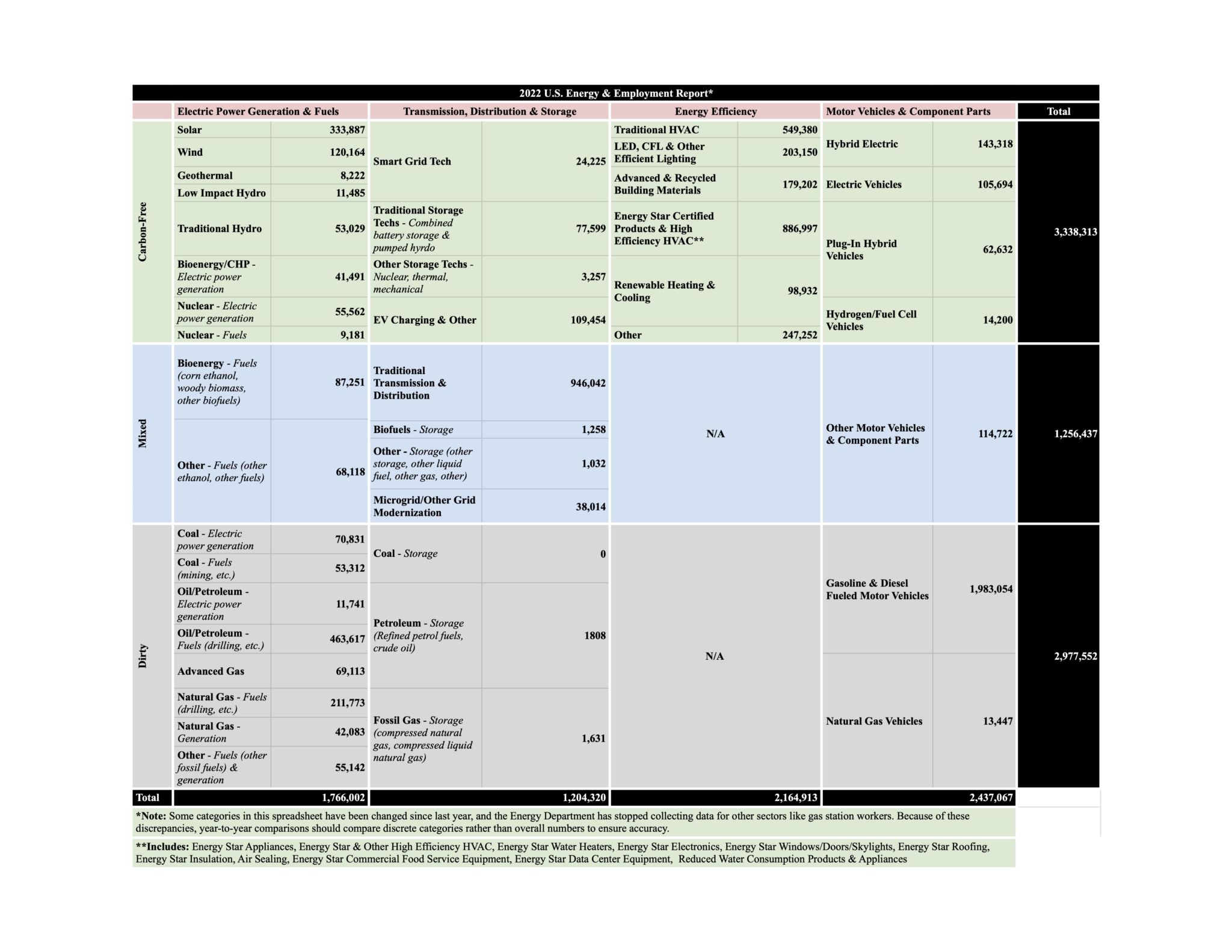 Energy Jobs Spreadsheet 2022 (hi-res)